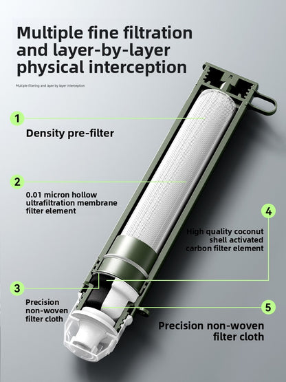 Portable Outdoor Water Purifier with Direct Drinking Filter